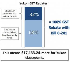 Yukon Graphs